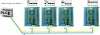 Modbus-RTU-32Ch-Do 32 kanal Digital Output Modbus RTU Modül