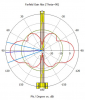 868_Omni_antenna LoRa Anteni 6.5 dBi Omni 824-960 MHz aralığında