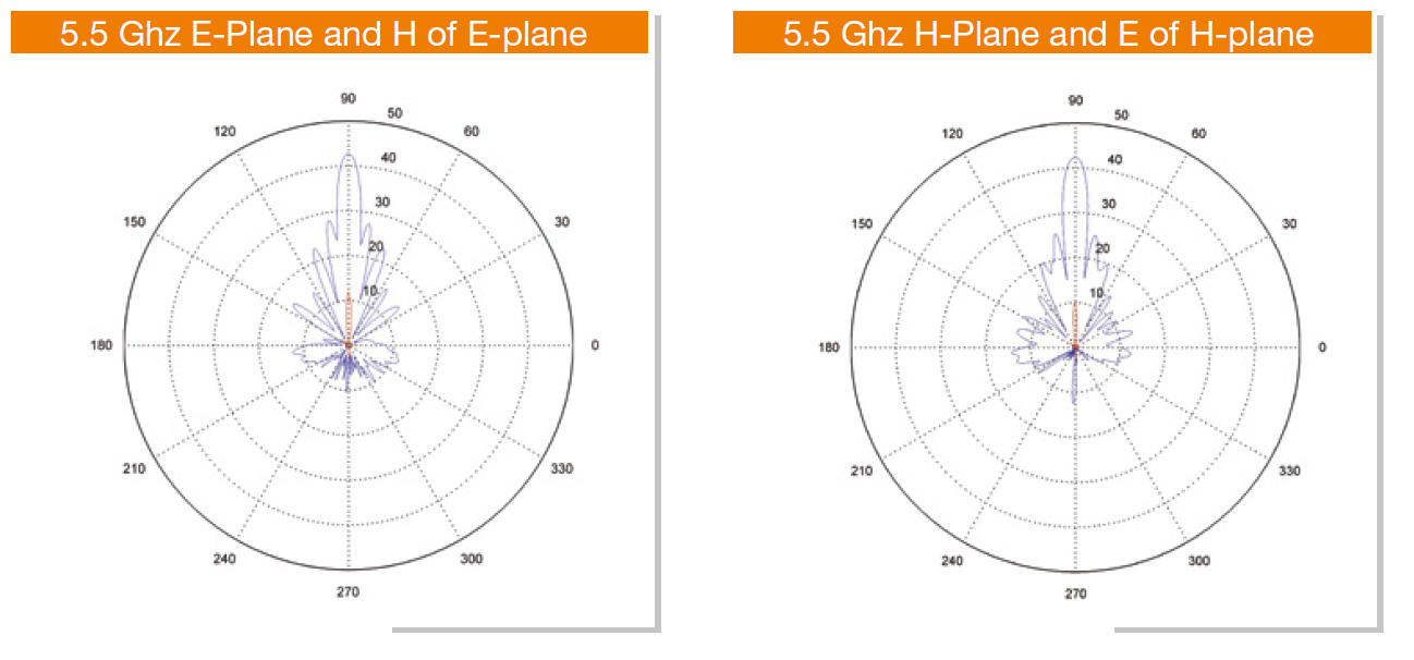 DL-ANT-5527N DELTALINK ANT-5527N - DUAL POLARITY PARABOLIC DISH - 4.8-6.1 GHZ -27 dBi