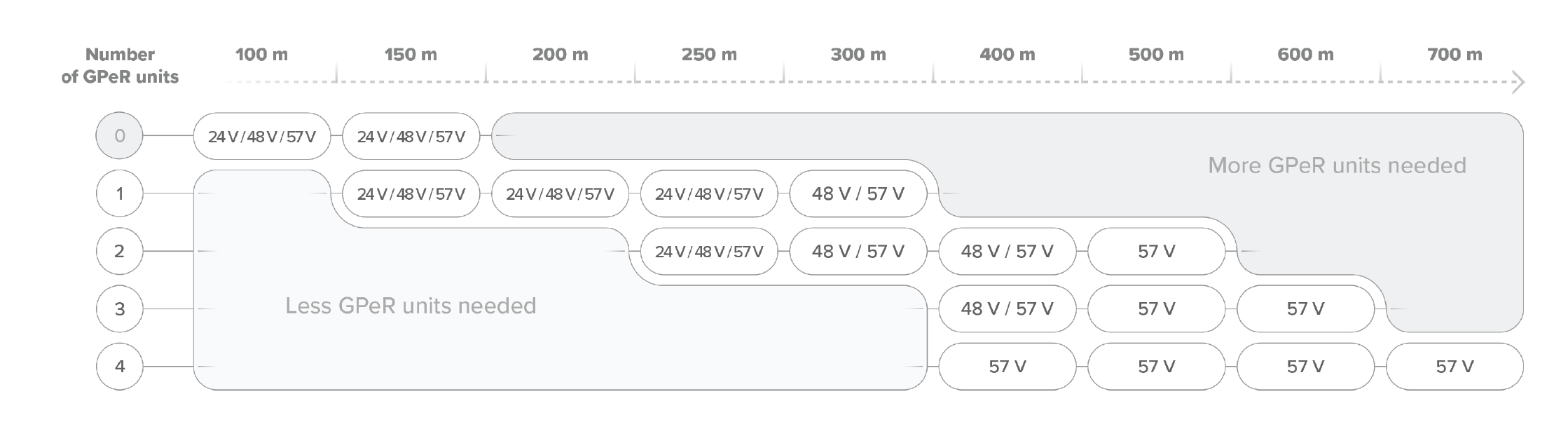 CRS318-1Fi-15Fr-2S-OUT netPower 15FR with RouterOS L5 license , 15 PoE IN ,1 PoE Out , 2 SFP