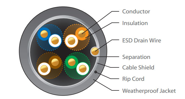 KAB-NEX1611TFA NEXANS NEX1611TFA -CAT6 - LZSH 305MT KABLO